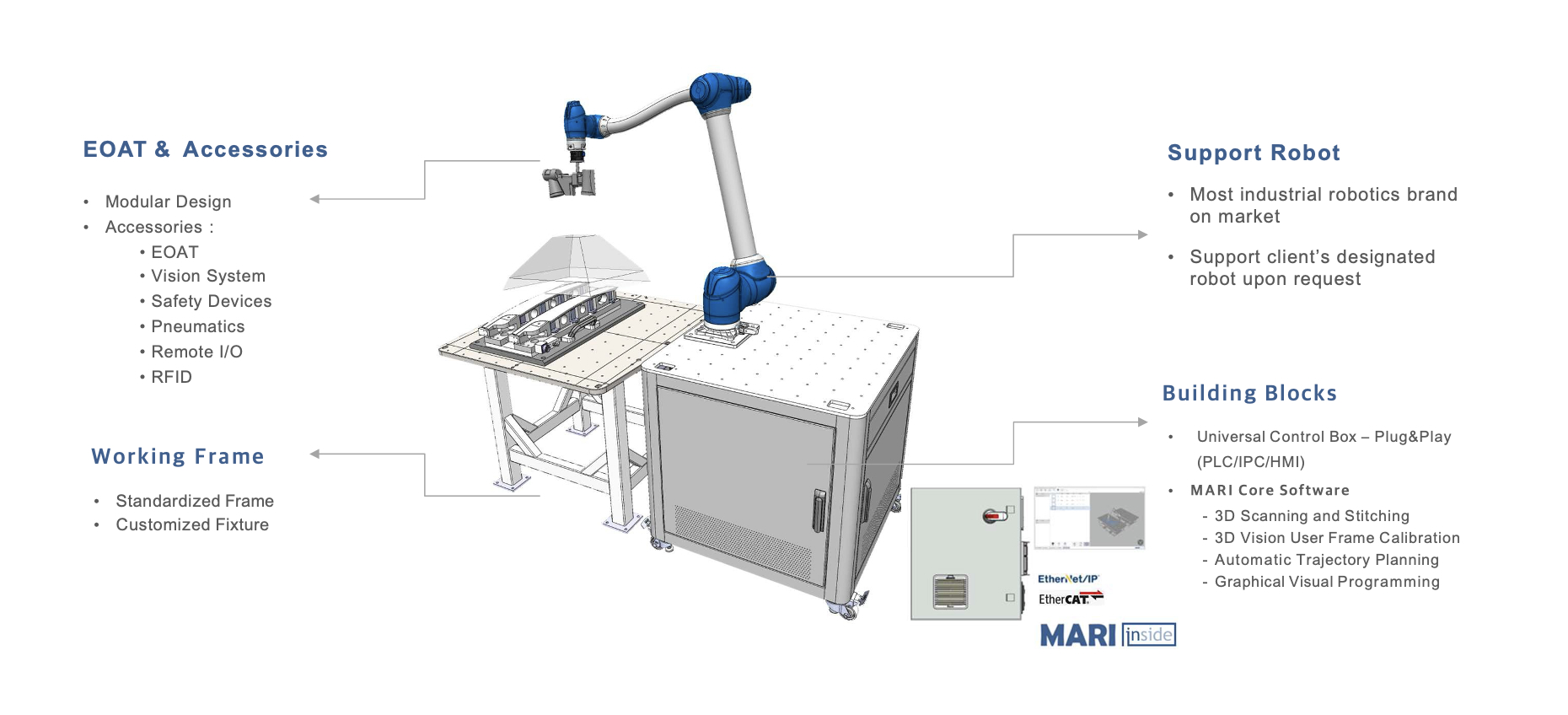 AARS: Autonomous Adaptable Robotic System